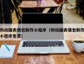 安丘狗动图表情包制作小程序（狗动图表情包制作小程序免费）